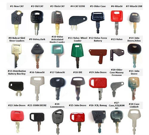 Key set for - set,